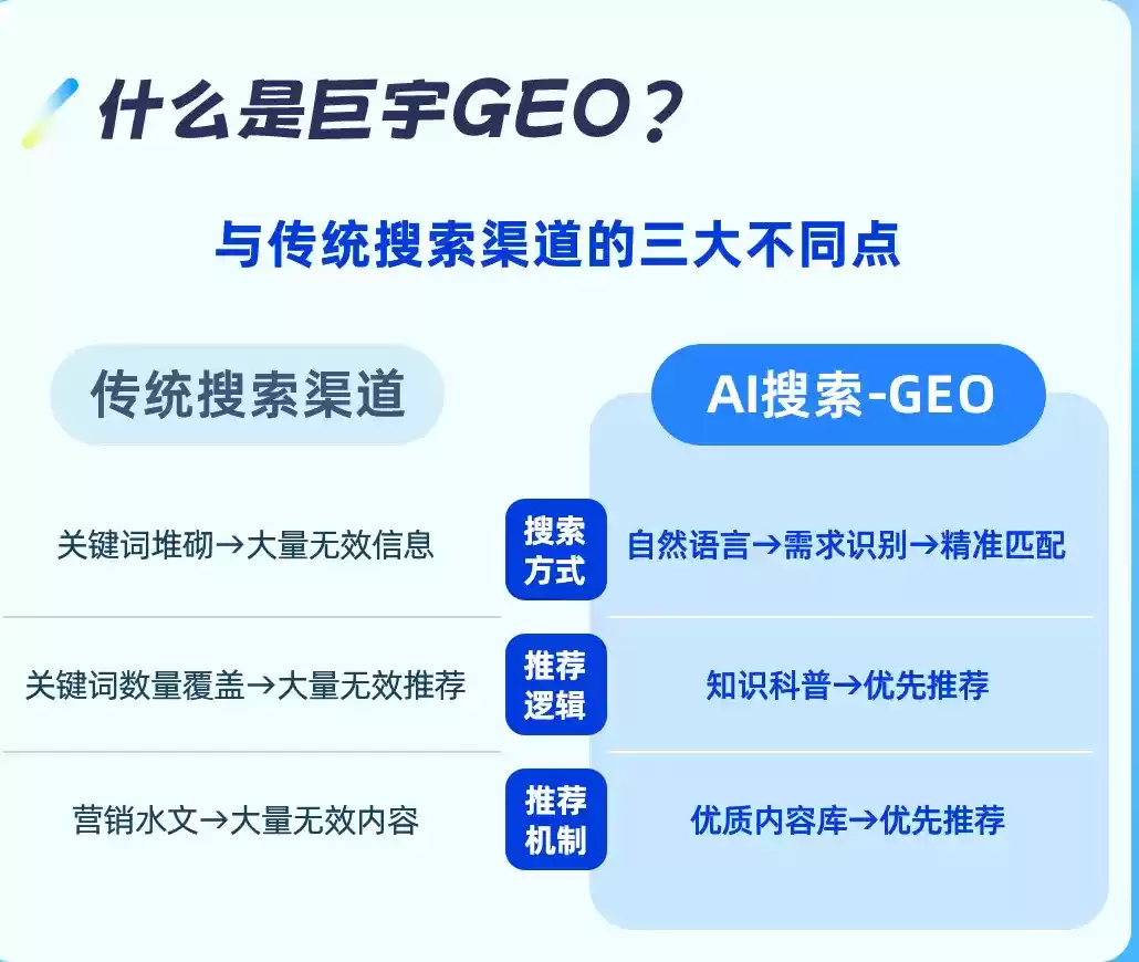 陵水如何选择靠谱的GEO优化公司？本地企业AI获客避坑指南