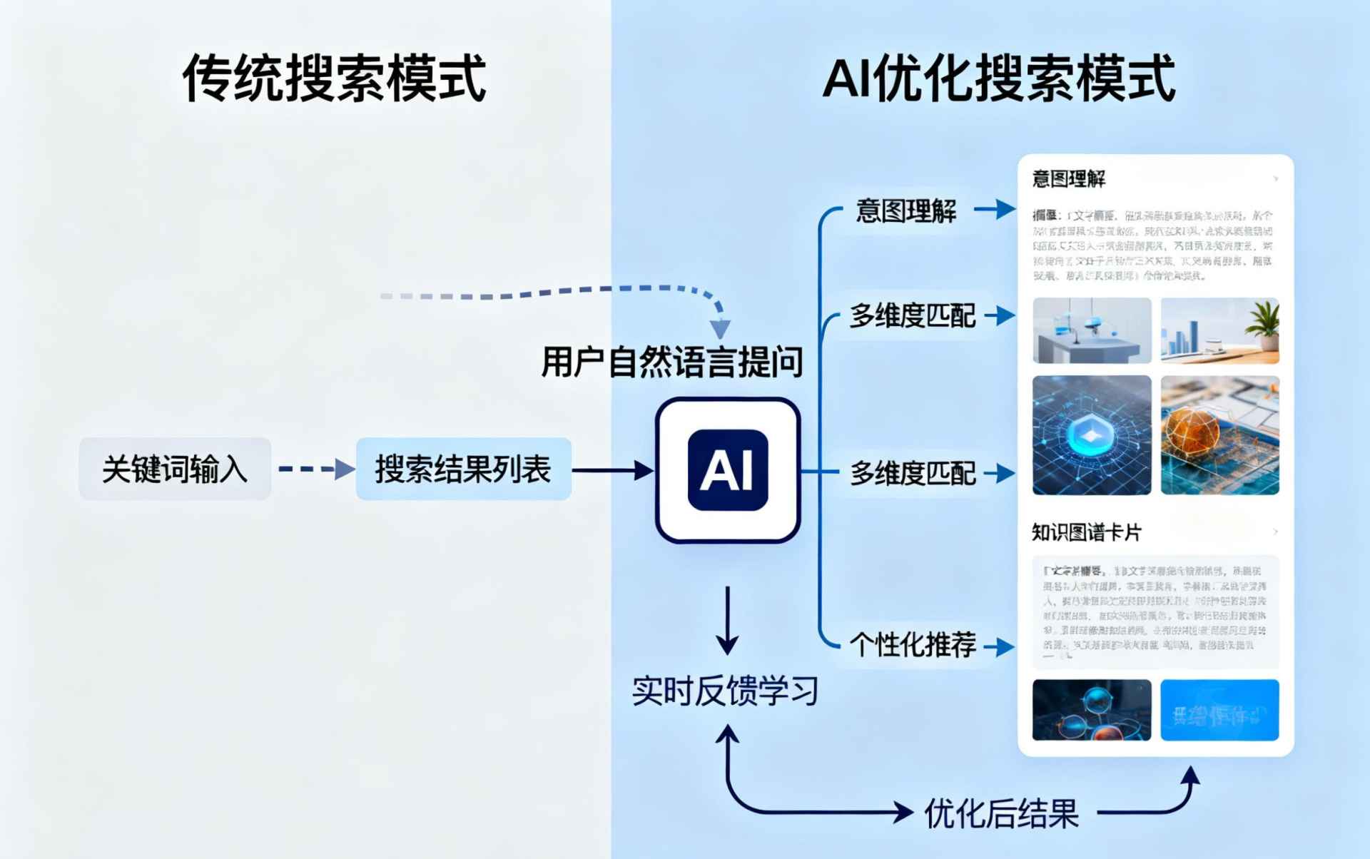 陵水哪些行业适合做GEO优化？企业AI获客适配行业全解析