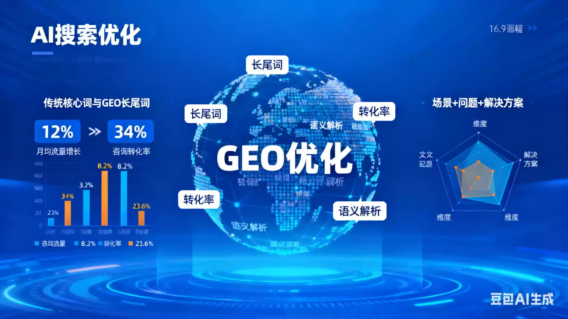 陵水企业为什么要做GEO优化？AI时代品牌长效获客核心优势解析